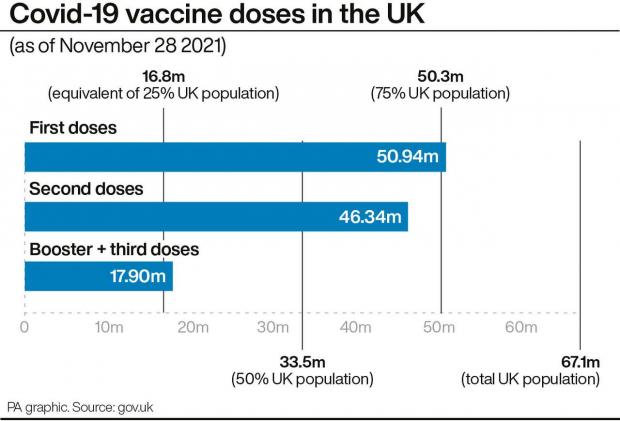 Wilts and Gloucestershire Standard: Covid-19 vaccine doses in the UK. (PA)