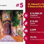 The UK's most influential doors list includes a Gloucestershire church (Safestyle)